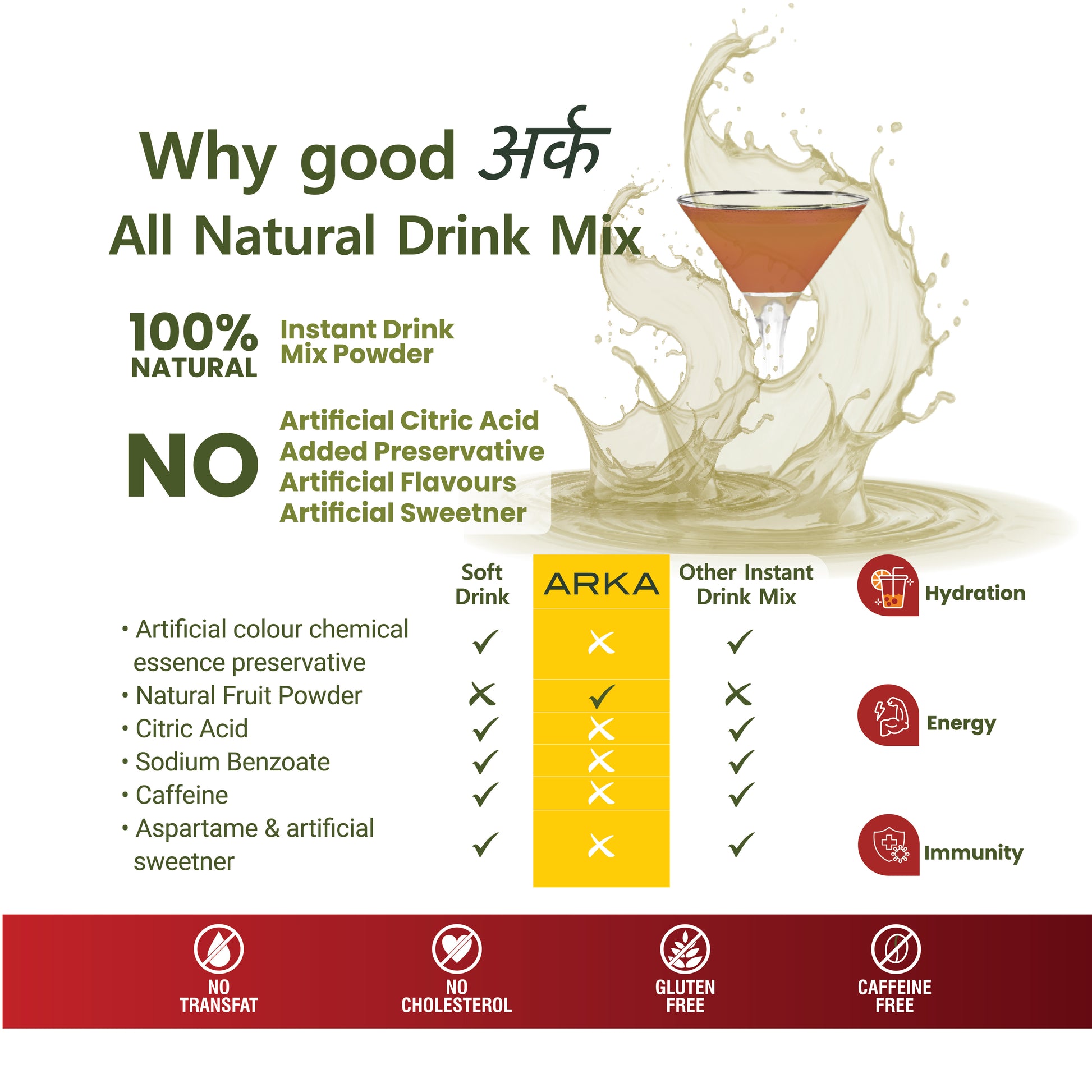 Digestion Booster Drink
